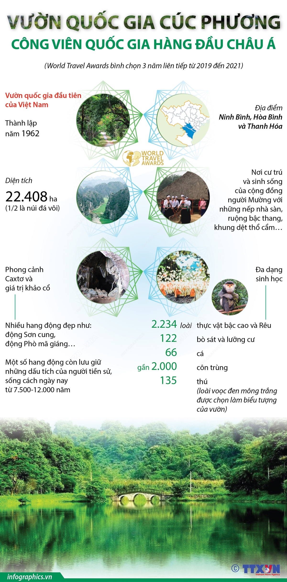Khung cảnh thiên nhiên tại Cúc Phương