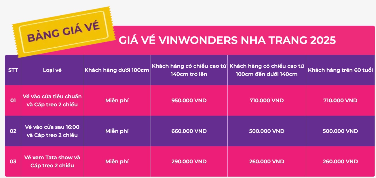 Giá vé VinWonders Nha Trang