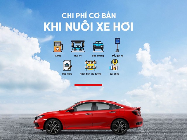 Chi Phí Để “Nuôi Xe” Ô Tô Hàng Tháng