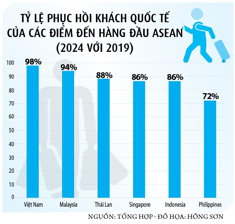 Du lịch bứt tốc ngay từ đầu năm- Ảnh 4.
